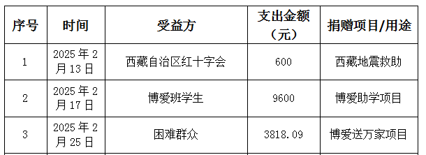 1747968734821.png