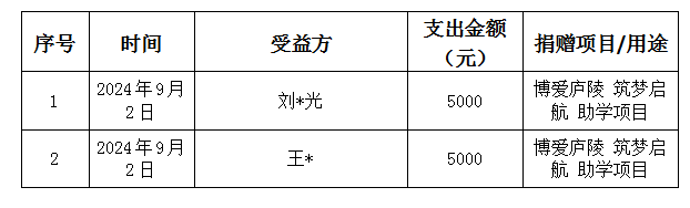 1748223010700.png