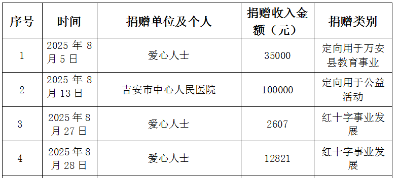 9997F05C-DAA9-428f-B425-E0B00AAABF0A.png