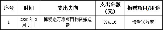 3月捐赠支出.jpg