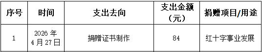 4月支出.jpg