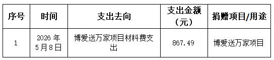 5月支出.jpg