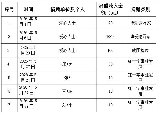 5月收入.jpg