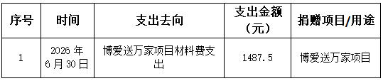 6月支出.jpg
