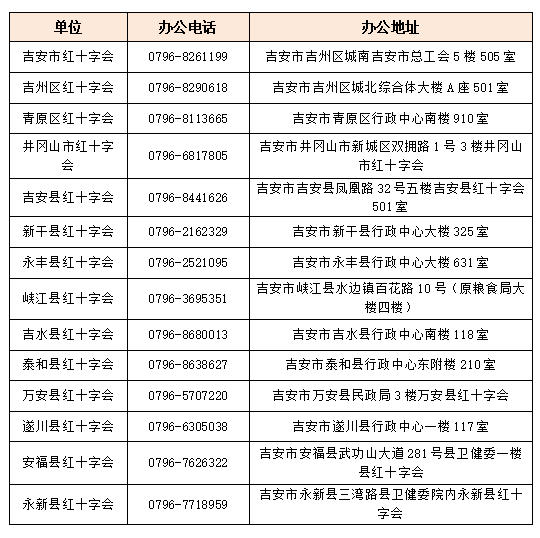 各县联系方式.jpg