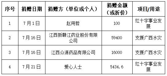 7月捐赠收入.jpg