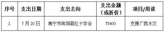 7月捐赠支出.jpg