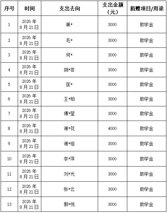8月捐赠支出01.jpg