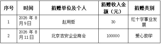 8月捐赠收入.jpg