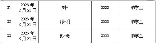 8月捐赠支出03.jpg