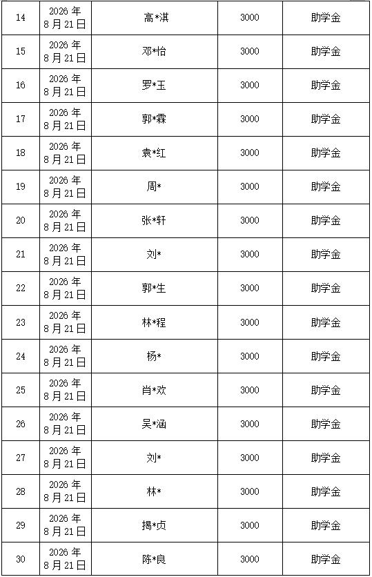 8月捐赠支出02.jpg