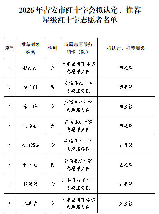志愿者公示.jpg